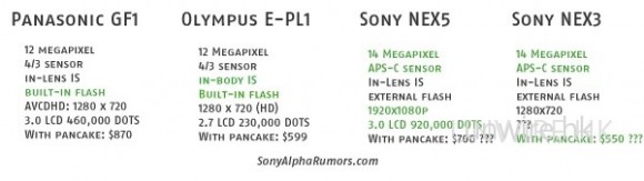 Sony 無反光鏡  APS-C 數碼相機於五月十一日發佈?
