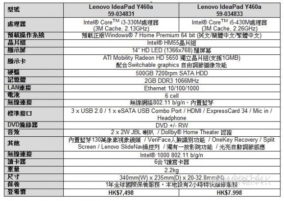 Lenovo推出全新一代 IdeaPad Y 系列 – Core i5 + Radeon HD5650 + JBL 喇叭