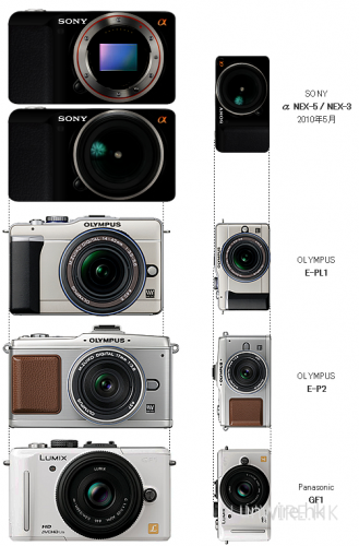 Sony NEX 3/5 及 M43 機種體積大小比較圖