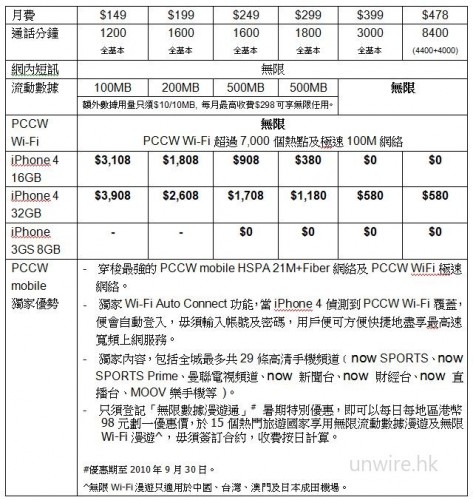 iPhone 4 上台攻略 : 4大電訊商月費計劃比較 (更新 PCCW)