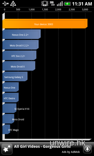 癲! Galaxy S 超頻至 1.6 Ghz! Quadrant 得分 3,083