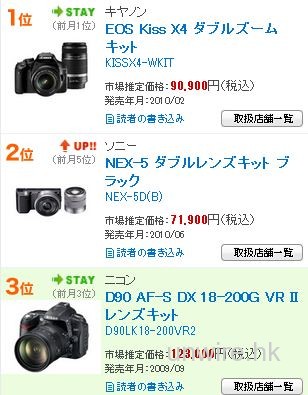 Sony NEX 5 日本 12 月銷量排行 No.2