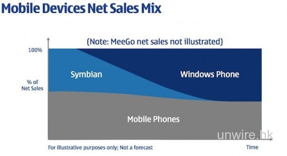 Nokia：Symbian還能再戰!