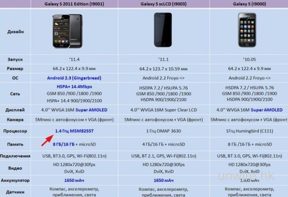 Samsung將推Galaxy S加強版？
