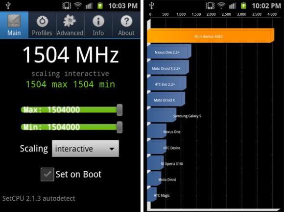 Samsung Galaxy S II 超頻至1.5GHz