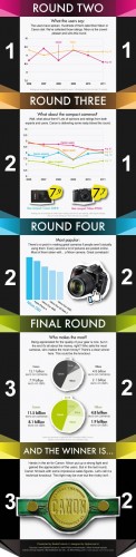 Canon vs. Nikon 有趣資料比較