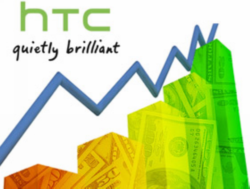 HTC在美國拿下智能手機出貨量冠軍