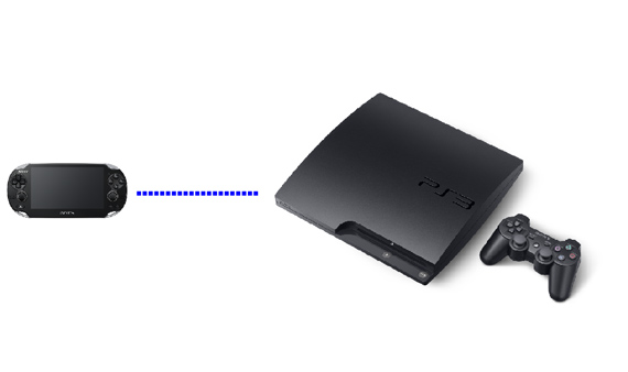 管理 PS Vita, Sony 提供 PS3 系統 v4.0 升級
