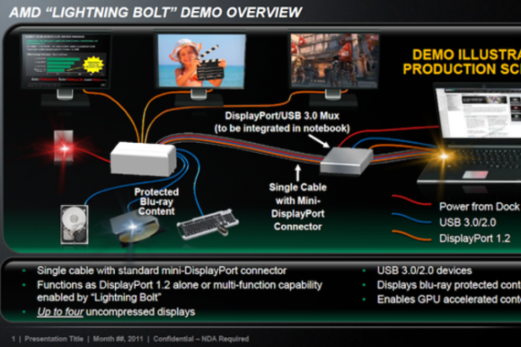 AMD公佈Lightning Bolt開發計劃，硬撼Thunderbolt