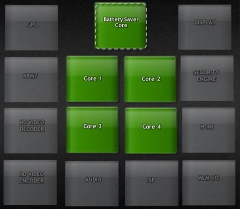 四核心？五核心？Nvidia Tegra 3 原來內藏一個副處理核心！