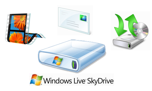 SkyDrive將有大更新，對Windows加強整合