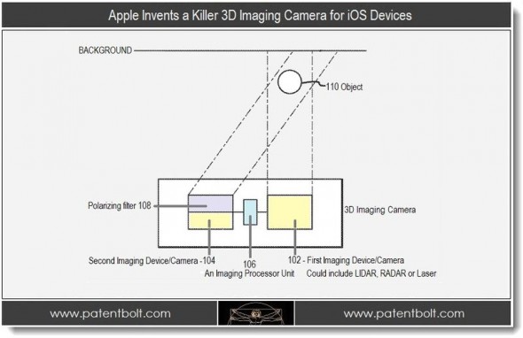 Apple 準備在 iPhone / iPad 加入 3D 鏡頭？