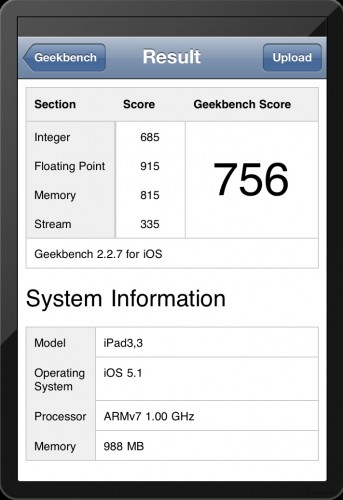 「新 iPad」Benchmark 出爐！1GB RAM 確認