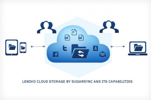 Lenovo 夥拍 SugarSync 推出全新雲端儲存服務