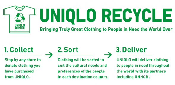 UNIQLO 商品回收企劃！既環保又可以做善事