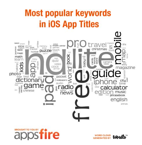 App Store 應用程式超 65 萬款，開發者都喜歡用甚麼單詞來命名呢？