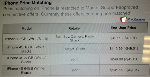 清倉開始！傳 Apple 已授權零售商降價出售 iPhone
