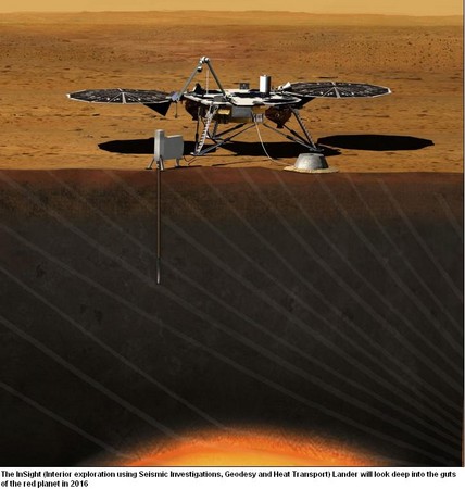 探索火星核心：NASA 計劃 2016 年發射洞察號