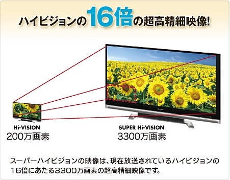高達 8K 解像度！符合 ITU-R 標準的 Super Hi-Vision 電視格式 2020 年試播