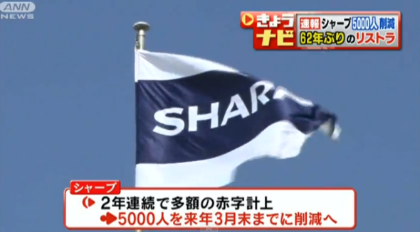 Sharp 半世紀以來首次裁員 5000 人 富士康出手救亡
