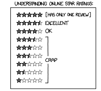 五星制 rating 各級背後的真正意義