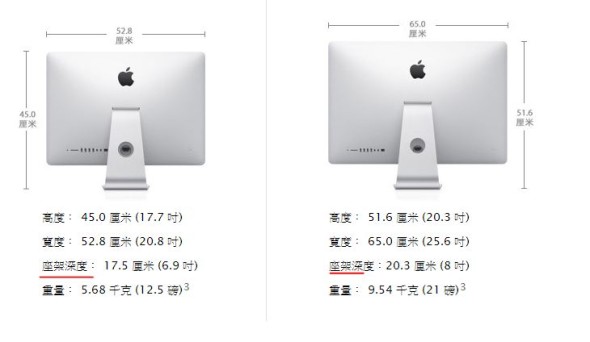 5mm 只是邊！ Apple 不想你看新 iMac 背面