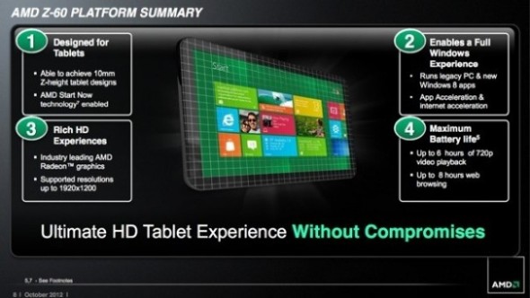 AMD 殺入 Win 8 Tablet 市場．待機 2 星期、上網 8 小時