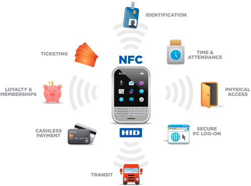 PCCW 與恒生合作推 NFC 流動付款服務