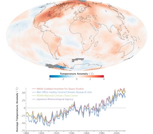 NASA 警告全球暖化危機將會持續！