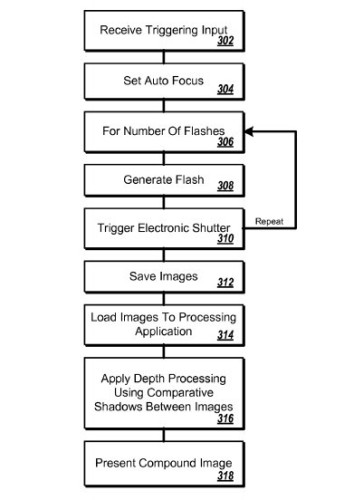 Google-multiple-flashes-patent-3