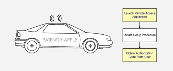 Apple 新專利 iPhone 當車匙