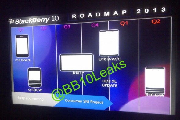 Roadmap 揭示將會有 BlackBerry 平板、超大屏幕手機等產品推出？