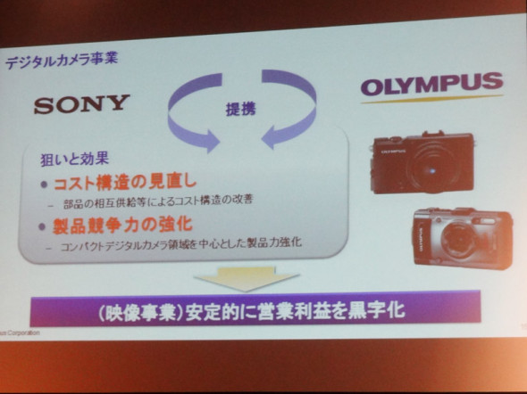 與 Olympus 的首個結晶品！Sony 明年推 400mm f/4.0 超級大炮？