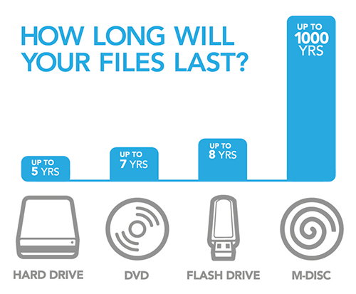 how-long-will-files-last