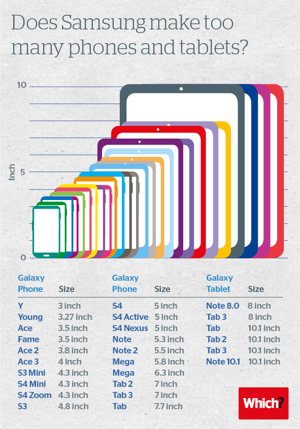 samsung-devices-infographic