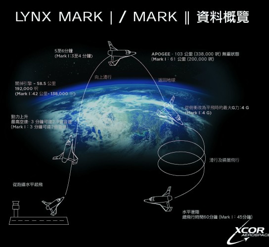SXC_Lynx MK1 MK2 Factsheet_chin1a
