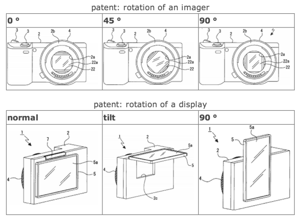 Sony 新相機專利！可旋轉感光元件及 LCD 屏幕