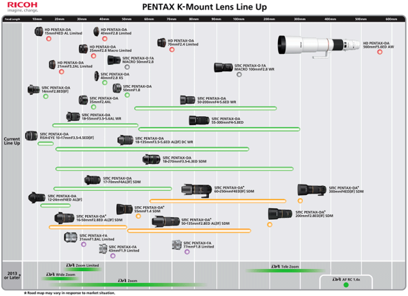 Pentax-K-mount-lens-roadmap