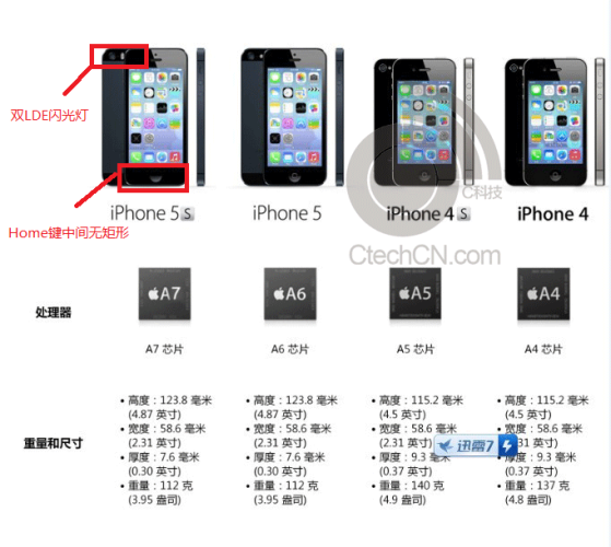 iPhone 5S 宣傳圖洩新規格、功能？