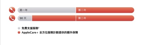 AppleCare__全方位服務計劃適用於_iPhone_-_Apple_Store__香港_
