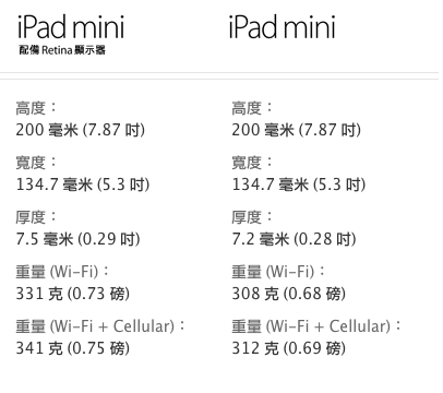 Banners_and_Alerts_和_Apple_-_iPad_-_比較_iPad_型號