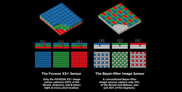 Foveon X3 技術植入！Sigma 考慮推出 Micro 4/3 系統相機？