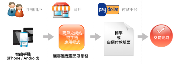 mobilepay_service_overview