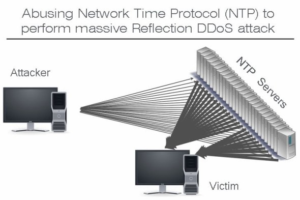 【unwire PRO】新式 DDoS 攻擊上月增 3.7 倍　專家警告：極為危險