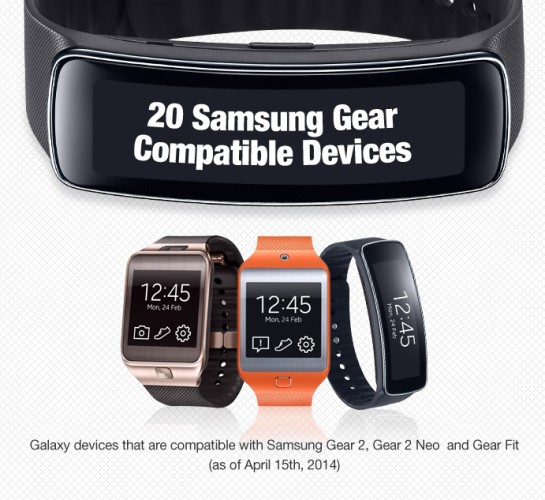 Samsung 公開支援 Gear 2、Neo、Fit 裝置清單