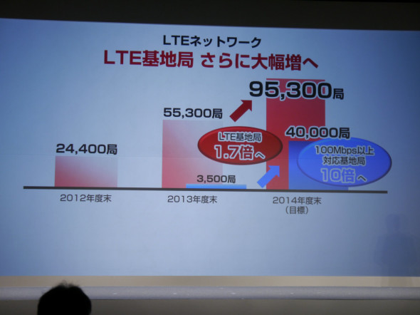 日本 DoCoMo 年底推行 225Mbps LTE-advanced