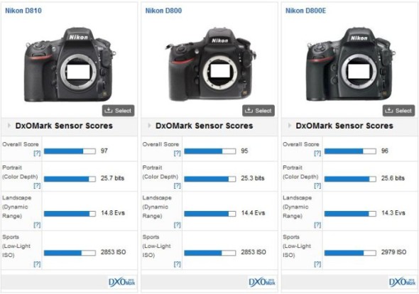 DxOMark-Nikon-D810-Nikon-D800E-Nikon-D800-Results-680x478