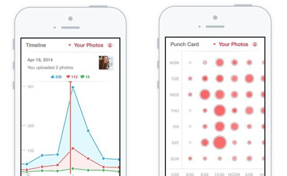 500px 推出 Insight App，分析你邊張相最多 Like