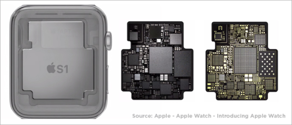 內置 WiFi 功能？ Apple Watch S1 核心曝光