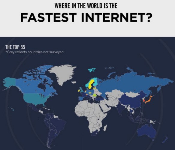 最新全球網速排名公開！香港繼續排第二